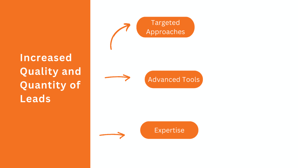 lead generation outsourcing