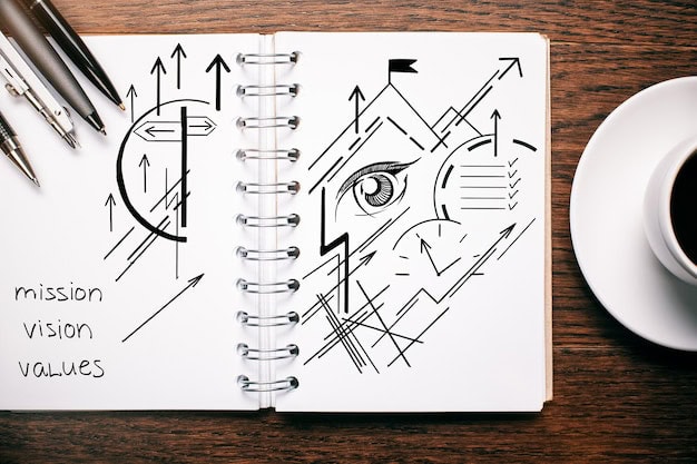 crafting compelling vision alignment