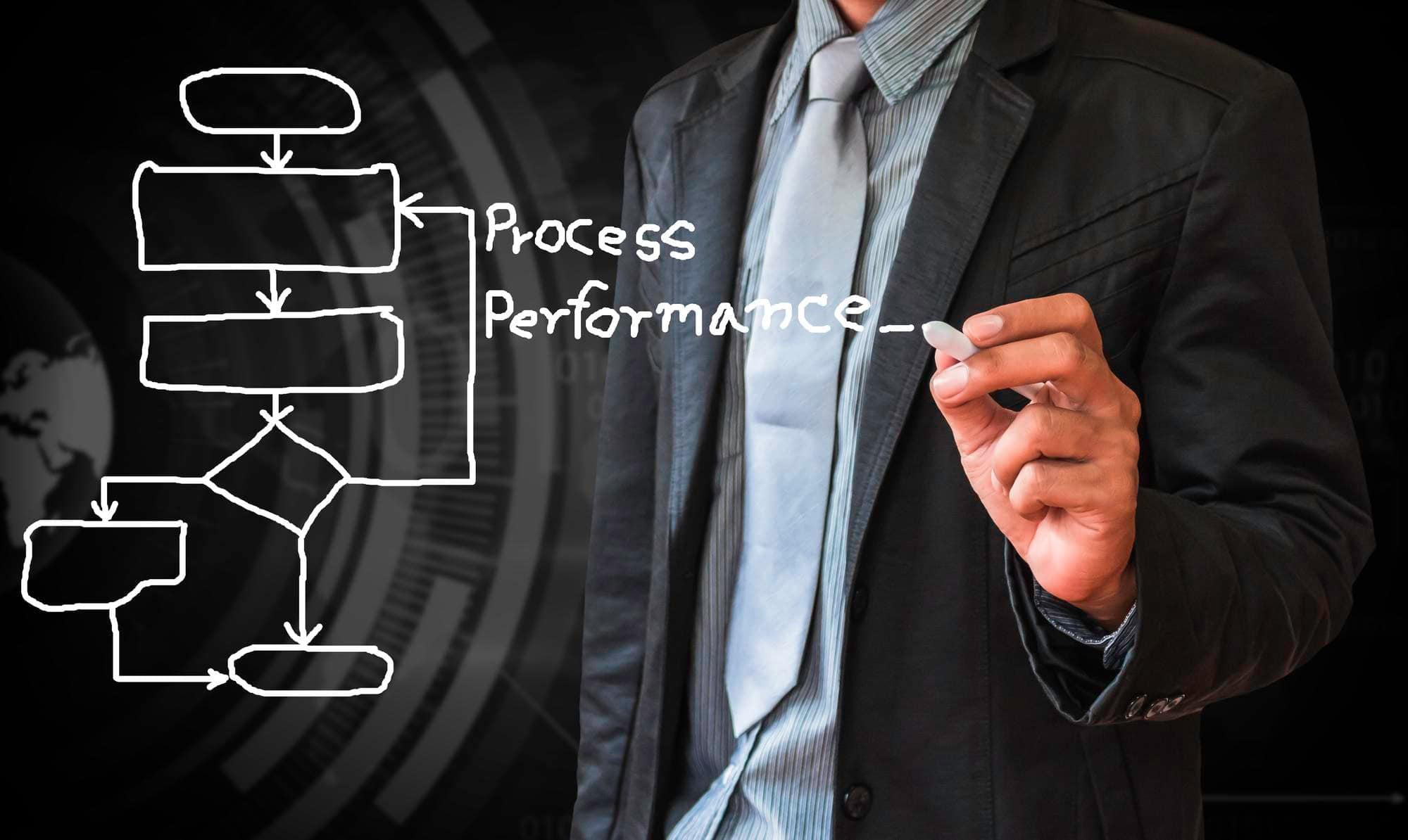 business process transition